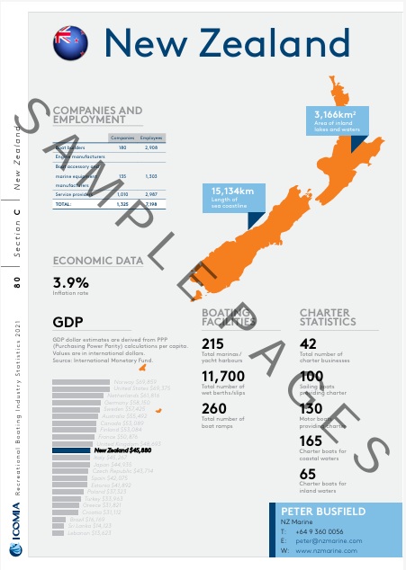 2021 ICOMIA Recreational Boating Industry Statistics book sample pages #1
