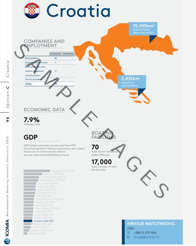 ICOMIA Statistics Book Sample Page #1