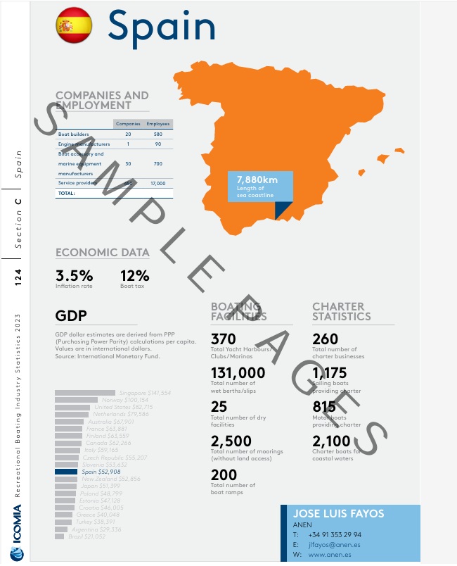 ICOMIA Statistics Book Sample Page #2