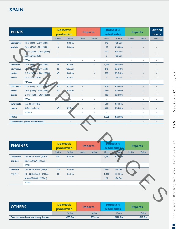 ICOMIA Statistics book 2023 sampel page