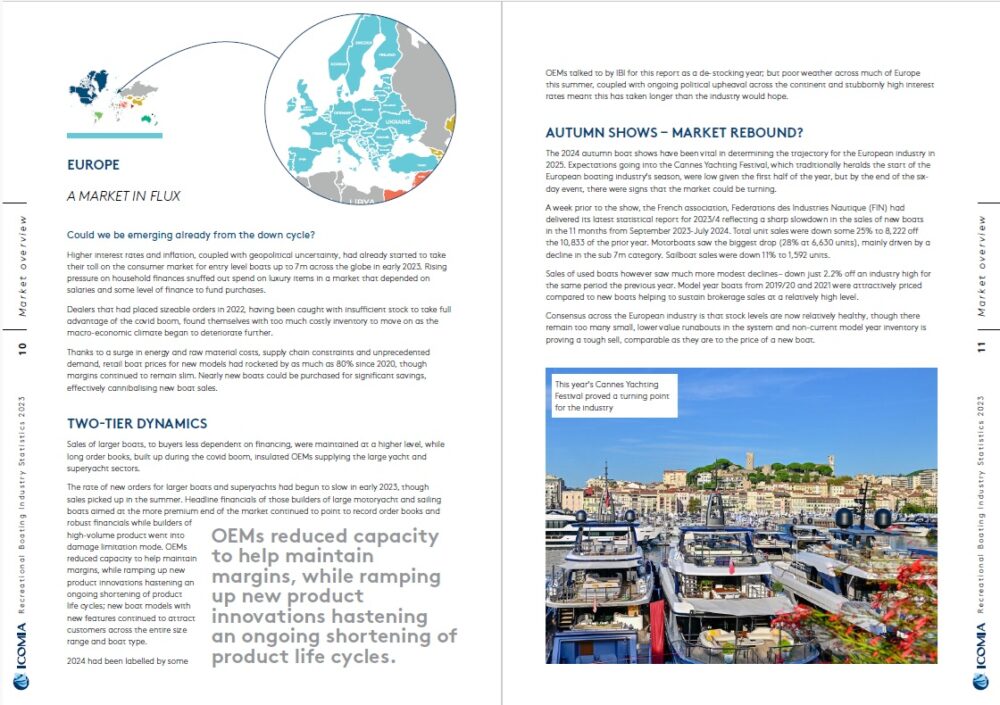 2023 ICOMIA Recreational Boating Industry Statistics #12